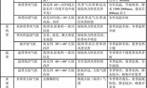 温哥华的气候类型是_温哥华气候类型及成因