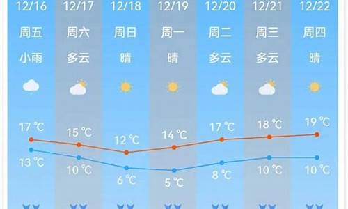 广州十五天气预报30天查询_南沙天气预报15天查询