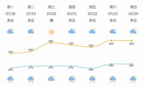 北仑天气预报七天_北仑天气预报七天准确