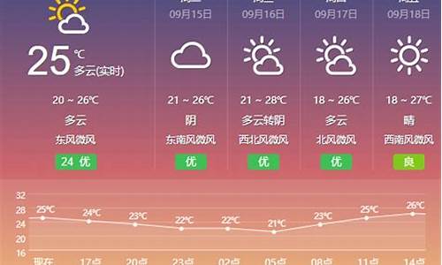 江苏盐城40天天气预报2023_江苏盐城40天天气预报