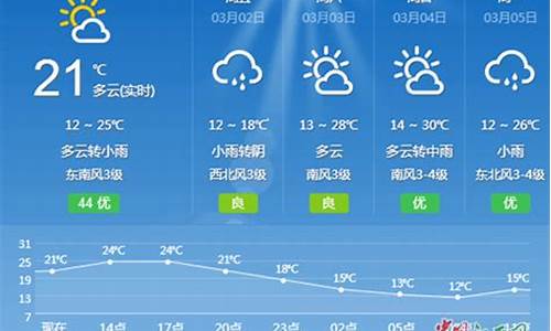 吉安天气预报一周天气预报_吉安天气预报15天查询