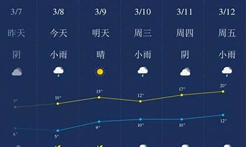 潜江天气预报一个月30天准确_潜江天气预报一个月30天