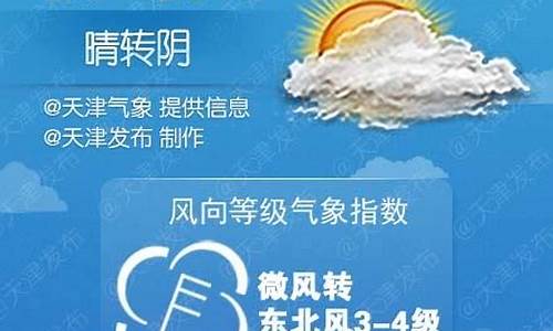 天津今日天气趋势图_天津今日天气趋势