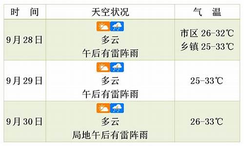 慈利天气预报未来三天_慈利天气预报一周七天