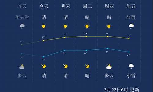 康定天气预报_甘孜天气预报