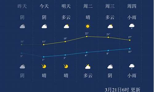 陕西宝鸡天气预报一周天气_陕西宝鸡地区天气预报