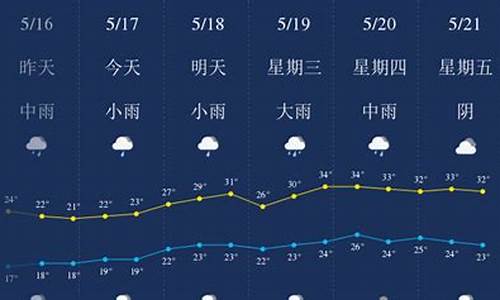 宜春天气预报一周7天查询_宜春天气预报一周15天