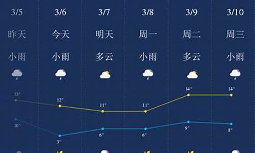 荆门天气预报15天查询结果_荆门天气预报15天查询结果最新