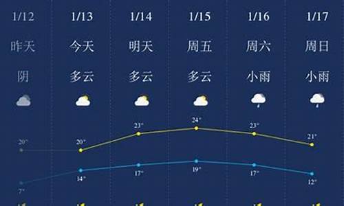 陵水天气预报7天查询 15天_陵水天气