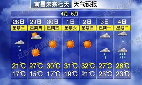 江西南昌一周天气预报7天_江西南昌一周天气预报7天