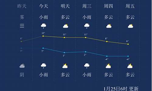 扬州天气预报七天至15天i_扬州天气预报一周7天查询结果是什