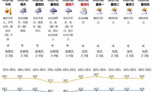 深圳天气实时更新_深圳天气实况