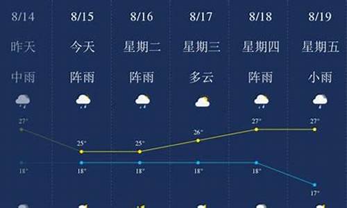 昆明天气预报一周天气查询_昆明天气预报情况