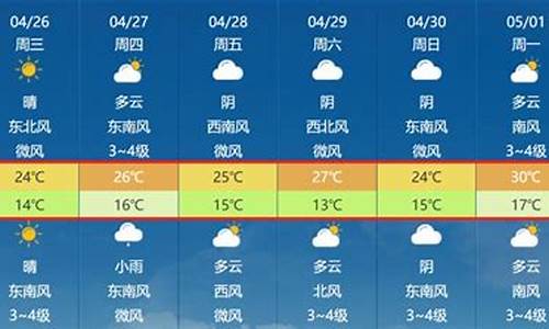 安徽马鞍山天气预报30天_马鞍山天气预报30天