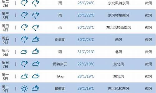 池州天气预报一周7天查询_池州天气预报天气预报