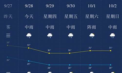 广西钦州市一周天气预报_钦州天气预报15天查询最新消息表