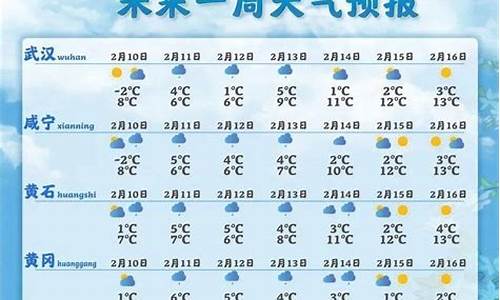 湖北襄樊天气预报7天查询_湖北襄樊的天气预报