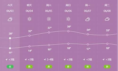 陇县天气预报40天查询_陇县天气预报