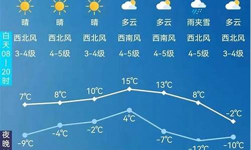 阿尔山市天气预报7天_阿尔山市天气预报7天查询结果