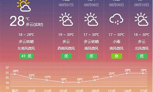 包头天气45天_包头天气预报40天查询结果