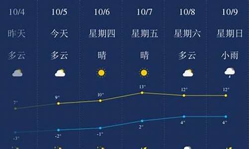 绥化市今日天气_绥化今日气温