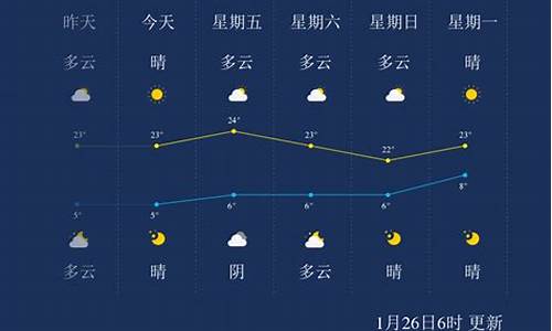 临沧天气预报最新_临沧天气预报最新情况