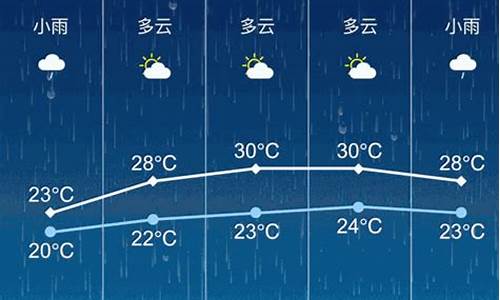 张家港天气预报15天最新消息张家港红旗路天气预报_张家港天气