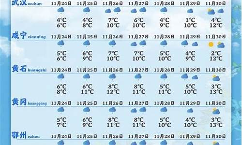 天门天气30天天气预报_湖北天门天气预报30天查询