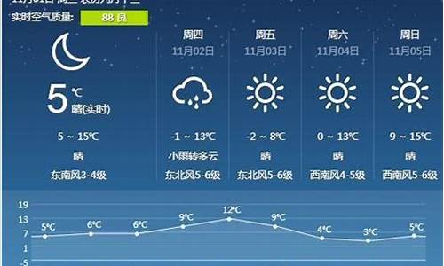 营口天气预报一周七天_营口天气预报一周天气