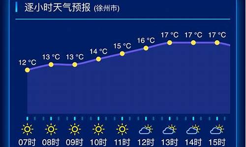 江苏天气预报一周7天宿迁_天气在线 江苏宿迁