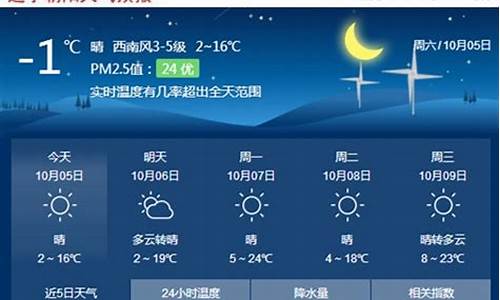 朝阳今日天气_今日朝阳天气预报查询24小时