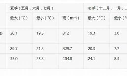 尼泊尔10-11月气象条件_尼泊尔一月份气候