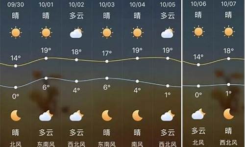 陕西省定边天气预报_陕西榆林定边天气预报