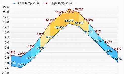 赫尔辛基天气预报7天查询_赫尔辛基天气预报7天