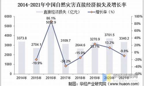 气象灾害占自然灾害比例_各类灾害中气象灾害占多少