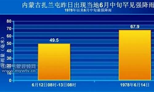 扎兰屯天气预报15天查询一周?_扎兰屯天气预报15天气