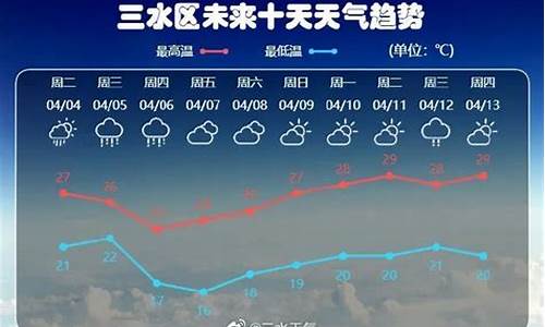 三水天气预报15天查询_三水天气预报