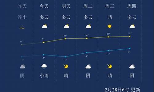 兰州市天气记录_兰州市天气