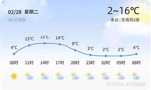 潍坊天气预报15天查询30_潍坊天气预报15天查询气