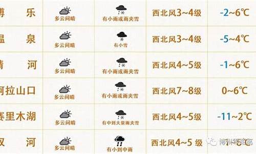 博乐天气预报天气_博乐天气预报查询