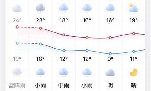 凤台未来15天天气预报_凤台未来十五天天气预报