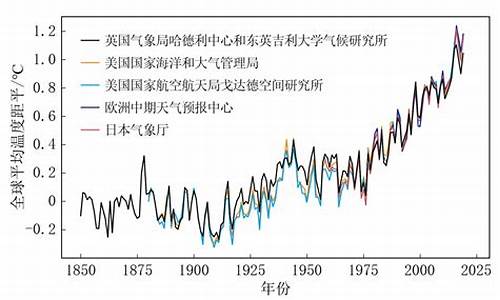 气候几声_气候读几声