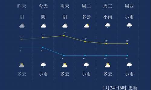 峨眉山天气预报7天一周_峨眉山天气预报7天