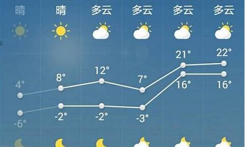 山东菏泽天气预报7天一周_山东菏泽天气预报7天一周气温