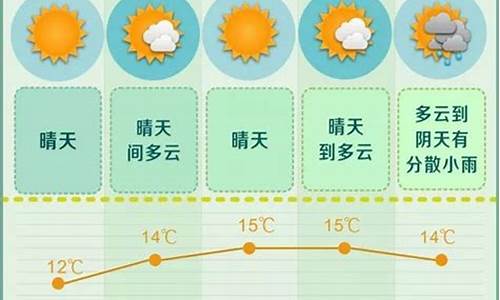 长沙三十天气预报30天查询_未来一周长沙天气预报