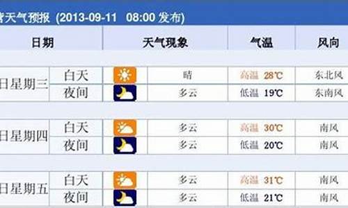 东营天气预报15天查询30天_东营市天气预报15天天气预报