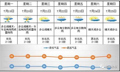 醴陵天气预报_醴陵天气预报30天查询百度