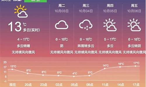 内蒙未来天气预报_内蒙未来天气预报30天