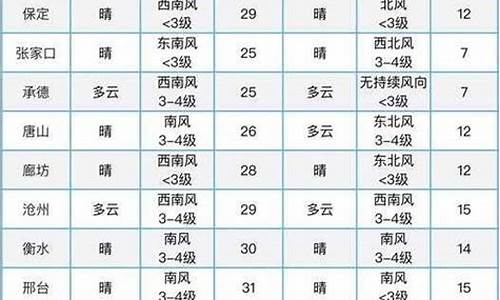 和林格尔天气预报今天查询_和林格尓天气