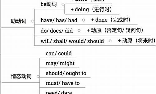 气象是名词吗还是动词呢_气象是名词吗还是动词